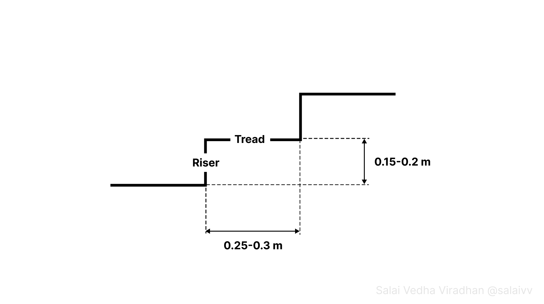 diagram_thread_riser.jpg